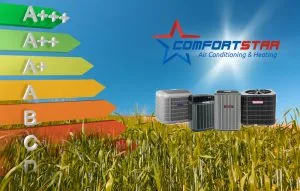 AC Efficiency Comfort Star