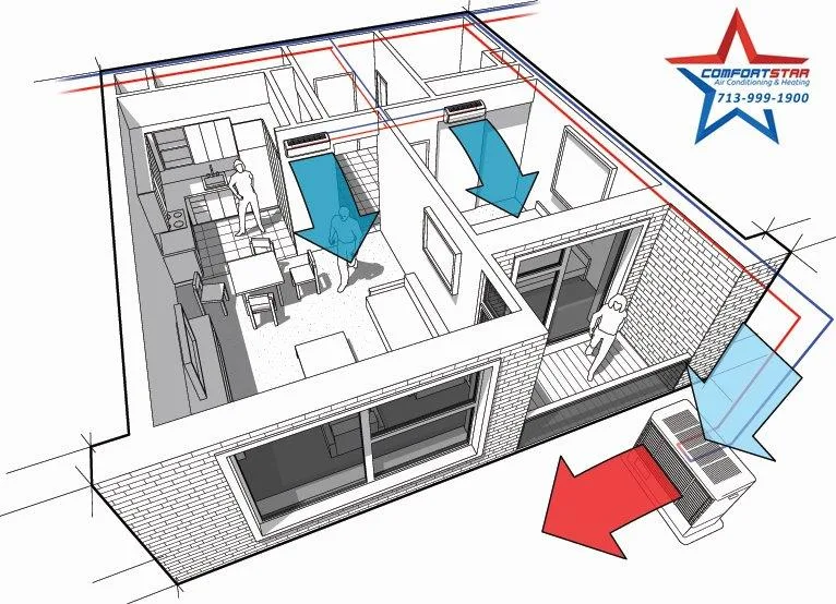 Residential AC Performance